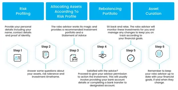 TMA Solutions